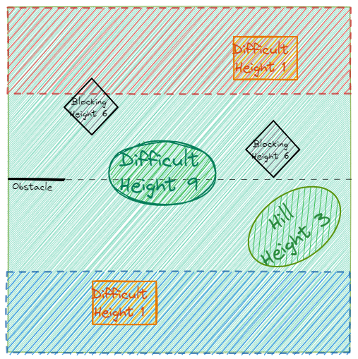 Scenario map for Round 5: Control