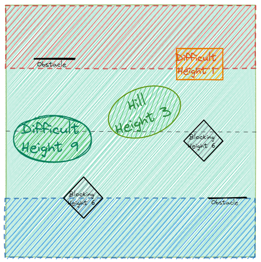 Scenario map for Round 2: Dominate