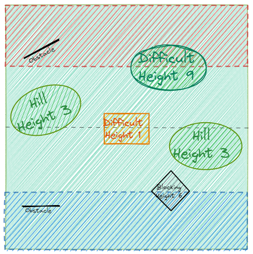 Scenario map for Round 4: Pillage