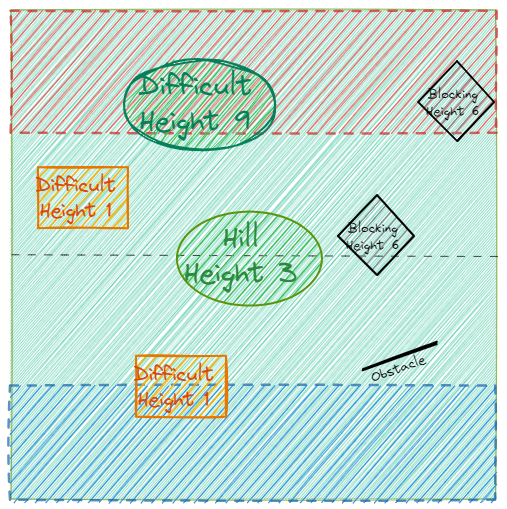 Scenario map for Round 3: Stockpile
